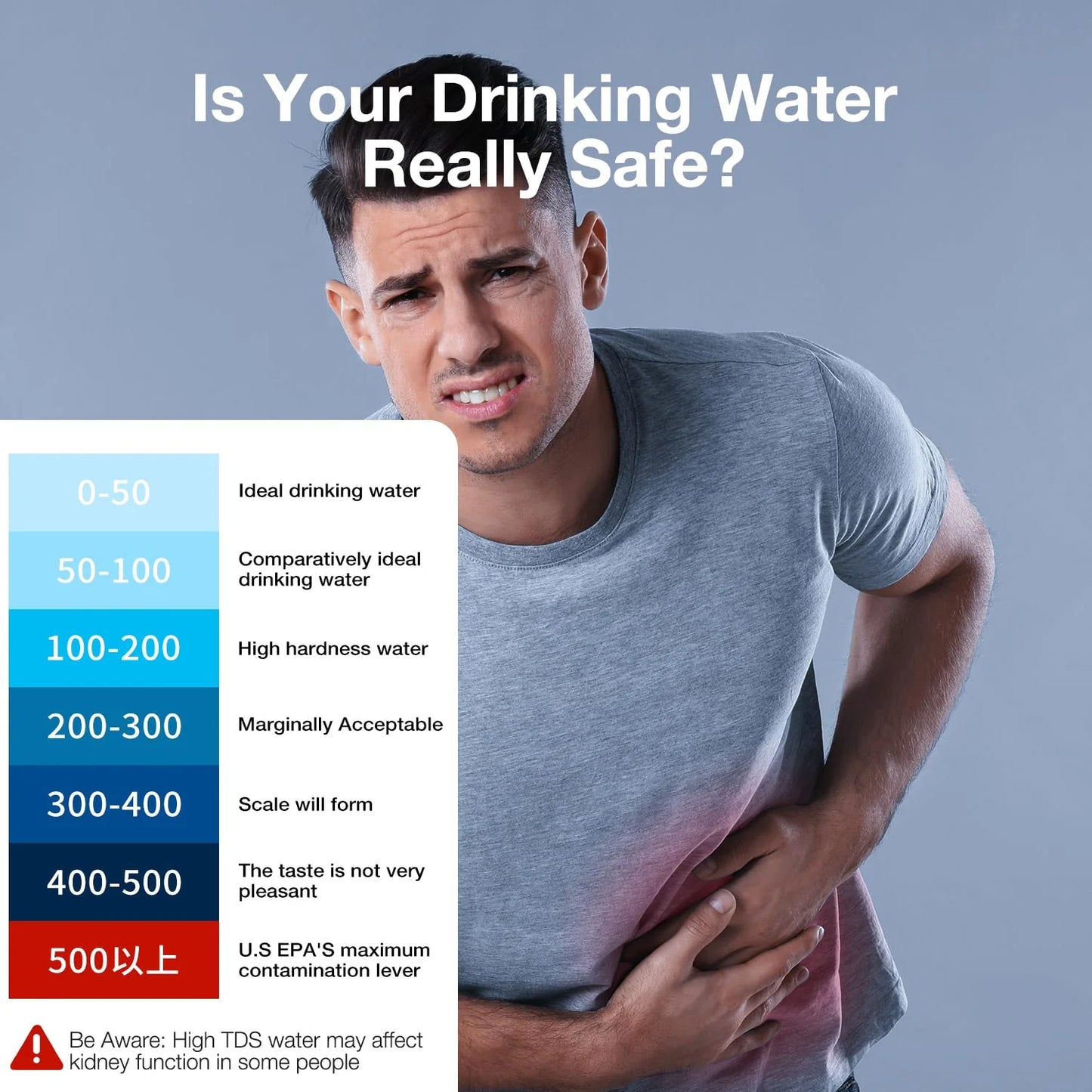 All-New 4 in 1 Tds Meter Digital Water Tester