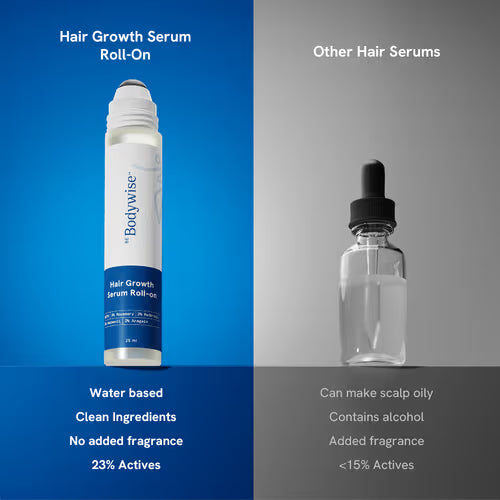 Hair Regrowth Serum Roll-On